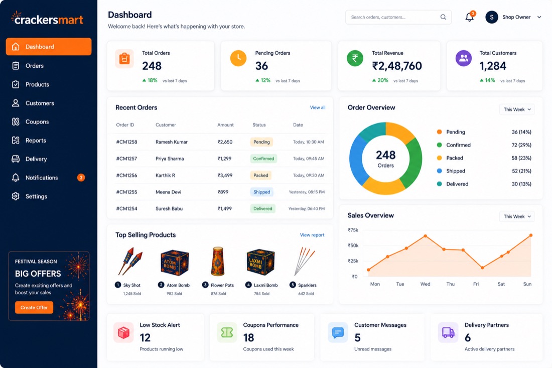 The Crackersmart shop dashboard showing live orders and sales